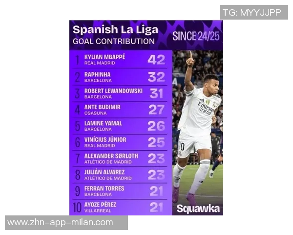 姆巴佩9月份状态火热国家队与俱乐部比赛全场进球表现惊艳