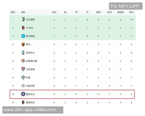 意甲球队身价排行榜揭晓国米领跑科莫位列第八 意甲球队身价排行榜揭晓国米领跑科莫位列第八